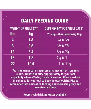 Whiskas Seafood Selections Adult Dry Cat Food With Real Salmon 4kg bag - Buy Online on SooperMarket.com