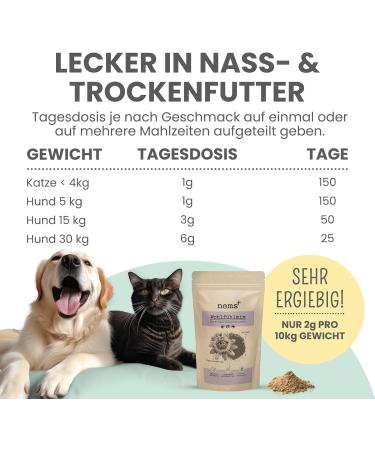 NOMS Feel-Good Mix for Dogs & Cats | Natural Sedative with Hemp Oil & Herbal Relief for Stress Fear & Hyperactivity - Buy Online on SooperMarket.com