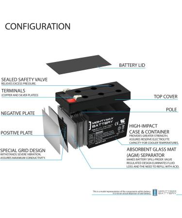 Mighty Max 12V 1.3Ah Replacement Battery for Mojo Flyway Feeder - International Shipping Available - Buy Online on SooperMarket.com