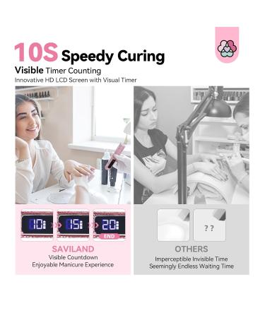 SAVILAND Glitter UV Light for Gel Nails - 2024 12W Handheld UV Nail Lamp with LCD Screen 8X-Faster Cure Touch Screen & Cordless | Perfect for Home & Salon Use - Buy Online on SooperMarket.com