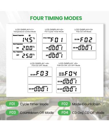 Bonlux Plug In Digital Thermostat Temperature Control Heating and Cooling Reptile Thermostat Timer Plug Socket UK Digital Temperature Thermostat for Greenhouse Refrigerator Homebrew Aquarium - Buy Online on SooperMarket.com