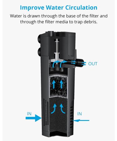 NICREW Aquarium Internal Filter - Submersible Power Filter with Aeration System for 2-5 Gallon Fish Tanks - Buy Online on SooperMarket.com
