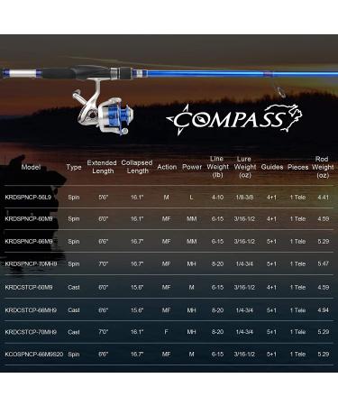 KastKing Compass Telescopic Fishing Rod Combo - 6'0 Medium Cast - Stainless Guides, Ceramic Rings, 4+1BB Reel - Easy Travel Packing to 17 - Buy Online on SooperMarket.com