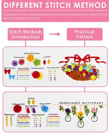 TINDTOP Embroidery Kit for Beginners - 4 Pack Cross Stitch Practice Kits with Threads, Hoops & Cloth - Learn Hand Stitch Technique with Embroidery Skills - Ideal for Craft Lovers - Buy Online on SooperMarket.com