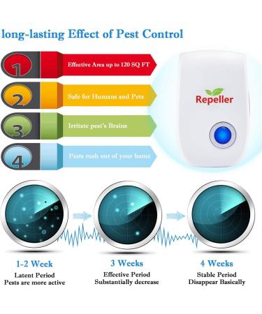 Indoor Ultrasonic Pest Repeller - Electronic Plug-in Control for Roach, Rodent, Mouse, Bugs, Mosquito, Mice, Spider - 4 Pack - Buy Online on SooperMarket.com