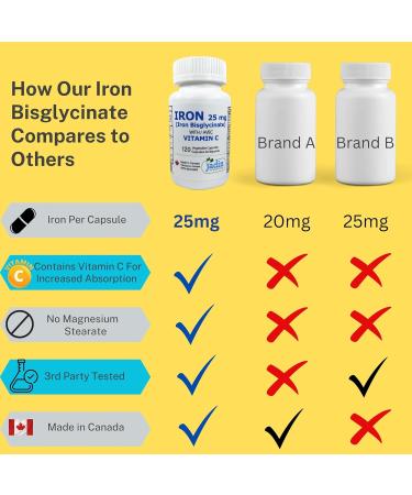 Iron Bisglycinate 25 mg with Vitamin C 120 Vegetable Capsules - Buy Online on SooperMarket.com