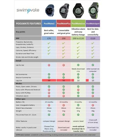 Swimovate Poolmate2 Black - One Size | Best Swim Tracking Watch - Buy Online on SooperMarket.com