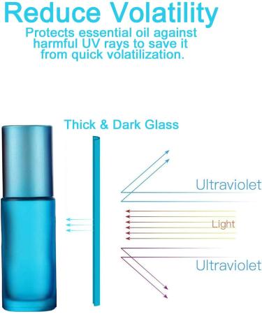JamHooDirect 6Pcs 5ml Essential Oils Roller Bottles Empty Refillable Colorful Frosted Glass Roll on Bottles with 1 Opener & 1 Dropper Perfect for Aromatherapy Fragrance Perfume - Buy Online on SooperMarket.com