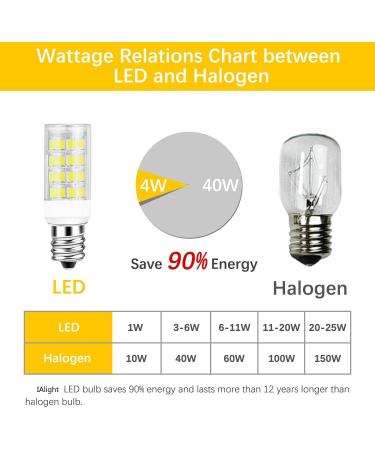 2Pack 4W LED Replacement Light Bulbs for Cosmetic Vanity Makeup Mirror | Daylight White 20W Mirror Replacement Bulbs - Single/Double Sided Magnification - Buy Online on SooperMarket.com