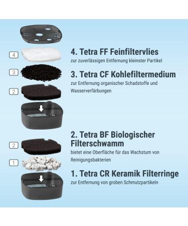 Tetra Aquarium External Filter EX 500 Plus - Powerful Filter for Aquariums Up to 100L | Crystal Clear Water for Fish - Buy Online on SooperMarket.com