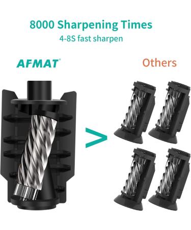 Electric Pencil Sharpener  AFMAT Regargeable Pencil Sharpener Hands-Free  Fully Automatic Pencil Sharpener for 6-7.8mm Colored Pencils  Fast Sharpening  No Uneven Tips  Ideal for Short Pencils Black - Buy Online on SooperMarket.com