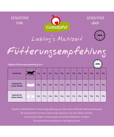 Granapet Liebling's Meal Duck Sensitive 1.8 kg - Grain-Free Sugar-Free Dry Dog Food | Premium Single Protein Diet for Dogs - Buy Online on SooperMarket.com