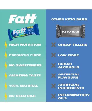 Fatt Keto Nut Bars - Coconut & Macadamia (4 count) | Low-Carb Gluten Free Snack Bars | High in Super Fats | Vegan & Sweetener Free | 3g Carbs | Pack of 1 - Buy Online on SooperMarket.com
