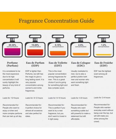 Sean John Body Mist Spray Unforgivable 8 Ounce 8 Ounce (Pack of 1) - Buy Online on SooperMarket.com