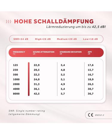 Schallwerk Women+ Earplugs - Noise Damping & Sound Quality - Transparent Ear Protection for Music Festivals Work & Learning - Compact Aluminum Case with Red Filters - Buy Online on SooperMarket.com