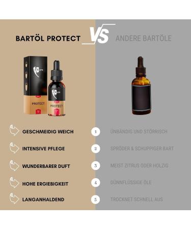 G ld's Bart l Men - 30ml Argan Oil Beard Oil | 6 Months Intensive Care for Soft Beards | Premium Beard Care Pack - Buy Online on SooperMarket.com
