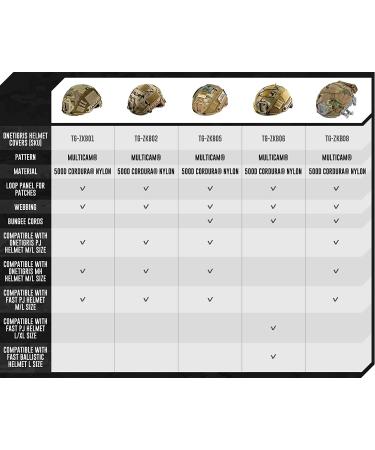 OneTigris Helmet Cover ZKB05 No Helmet  Camouflage Cover for Ops-Core Fast PJ Helmet in Size M/L & OneTigris PJ/MH Helmet in Size M/L Multicam - Buy Online on SooperMarket.com