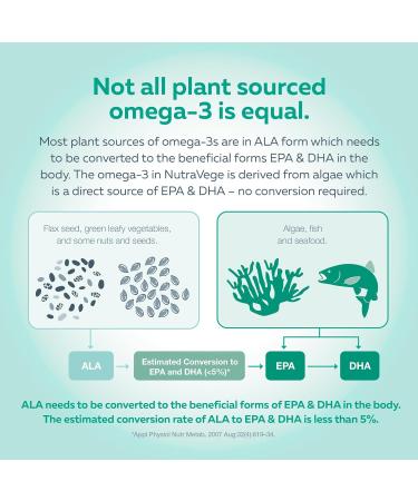 Nature's Way NutraVege Plant-Based Omega-3 VeggieGels Vegan-Friendly Omega-3 Supplement with 300mg DHA + 150mg EPA Fresh Mint Flavour Support Heart Eyes and Brain Function in Adults 30 Softgels Fresh Mint 30 count (Pack of 1) - Buy Online on SooperMarket.com