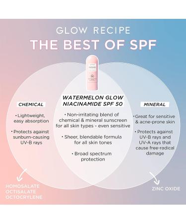 Watermelon Glow Niacinamide Sunscreen SPF 50 - Hydrating Broad Spectrum Sunscreen with Hyaluronic Acid & Aloe Vera (50ml) - Buy Online on SooperMarket.com