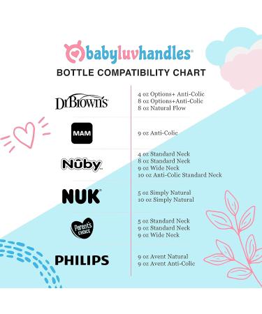 Baby Luvhandles Bottle Holder - Baby Shower Gift for Self Feeding - Blue - Buy Online on SooperMarket.com