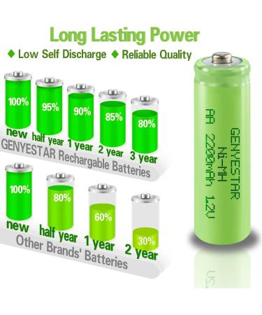 Rechargeable AA Batteries 2200mAh - Pre-Charged NIMH Low Self Discharge | 4 Pack for Solar Lights & Electronics - Buy Online on SooperMarket.com