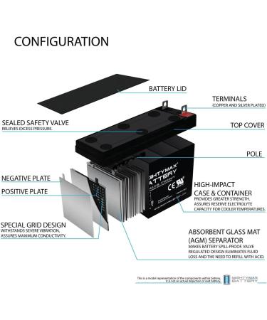 Mighty Max Battery 12V 9AH SLA Replacement for Prostar 6PS0070H - Premium Quality International Shipping Available - Buy Online on SooperMarket.com