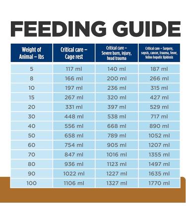 Hill's Prescription Diet a/d Urgent Care Veterinary Diet 5.5 oz. Wet Food 24-Pack - Buy Online on SooperMarket.com