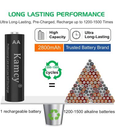 Rechargeable AA Batteries - High-Capacity 2800mAh NIMH Pre-Charged for Solar Use - 4 Count Pack | Universal Double A Battery - Buy Online on SooperMarket.com