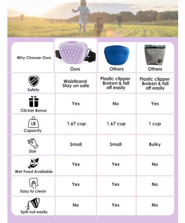 Buy Gobeigo Silikon Hundeleckerli Bags & Training Clicker - Magnetic Closure Treat Bag for Dogs Puppy Training & Walks Hip Belt Fanny Pack (Violet) - International Shipping Available - Buy Online on SooperMarket.com