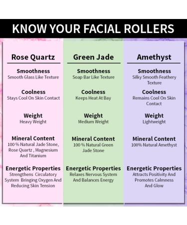 Nykaa Naturals Rose Quartz Face Massage Roller | Enhance Glow & Firm Skin | International Shipping - Buy Online on SooperMarket.com