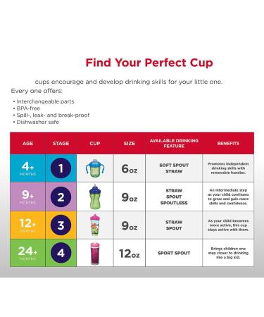Playtex Sipsters Stage 2 Spout Sippy Cups - 9 oz | Leak-proof Design - Buy Online on SooperMarket.com