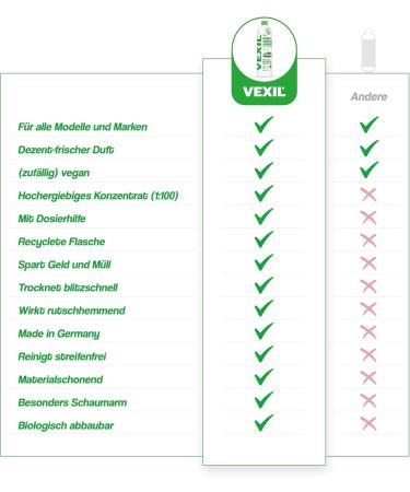 Vexil Floor Cleaner for Wiping Robots - 1L Power Concentrate | Biodegradable Strip-Free Solution for Parquet Tiles & Laminate - Made in Germany - Buy Online on SooperMarket.com