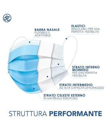 Buy EN14683 Certified 3-Layer Medical Masks - 100 Disposable Surgical Masks (BFE 98%) - Blue Oral Protection Masks for International Shipping - Buy Online on SooperMarket.com