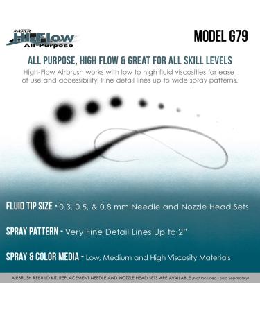 Master Airbrush G79 Precision Dual-Action Trigger Style - All-Purpose - Buy Online on SooperMarket.com