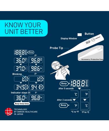 Omron MC-246 Digital Rigid Thermometer - Fast 60 Second Reading - Buy Online on SooperMarket.com