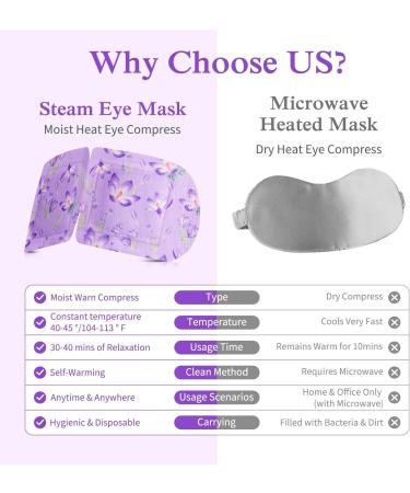 TIVLON Self Heating Eye Mask 24Pcs Steam Eye Mask Sleeping Eye Mask Eyestrain Relief Dry Eyes Disposable Moisturising Hot Compress Eye Mask Improves Sleep Quality Lavender Flavour - Buy Online on SooperMarket.com
