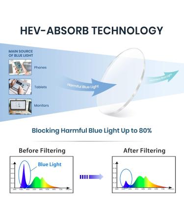 Cyxus Cat Eye & Round Vintage Blue Light Filter Glasses for Women - UV400 Anti-Harmful Protection - 2 Piece Set in Black & Black Gold - Buy Online on SooperMarket.com