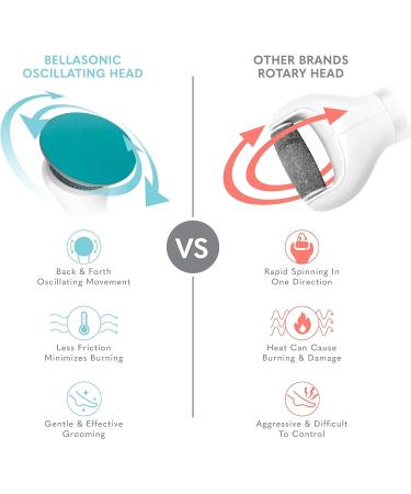 Bellasonic Electric Foot File + Callus Remover | Salon Quality Pedicure at Home | Rechargeable & Portable | Smooth Dry, Hardened Skin on Heels & Toes - Buy Online on SooperMarket.com