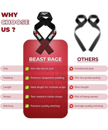 BEAST RAGE Weight Lifting Straps - Padded Wrist Support for Gym Bodybuilding - Non Slip Dumbbell Bar Wraps for Power Deadlift - Advanced Grips for Heavy Duty Exercise - Black - Buy Online on SooperMarket.com