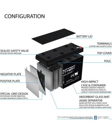 Mighty Max Battery ML10-12 - 12V 10AH Lawn Mower Battery for International Shipping | CB10-12 CE5 CE6 MA 2.0 - Buy Online on SooperMarket.com