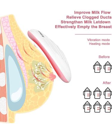 Aidmom Lactation Massager  Double Warming Vibrating Lactation Massager Pads with Heating for Breastfeeding  a Must Have for Breast Care Essentials - Buy Online on SooperMarket.com