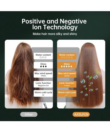 Professional Hair Dryer with Diffuser & Nozzles - 1875W 12 Modes Fast Drying Negative Ion Technology Olive Green - Perfect for All Hair Types - Buy Online on SooperMarket.com