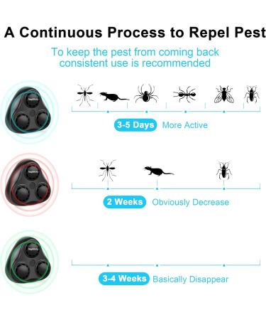 Jinglebely Ultrasound Mouse Defense - Effective Pest Control for Mice Cockroaches Rats and More | Interior Protection up to 200 - Black - Buy Online on SooperMarket.com