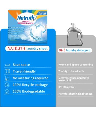 NATRUTH Natural Laundry Detergent Sheets - 35 Fresh Scented Biodegradable Strips for 70 Loads - Travel-Friendly & Plastic-Free - Buy Online on SooperMarket.com