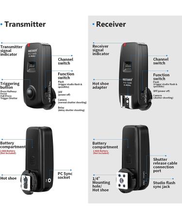 Neewer FC-16 Wireless Flash Trigger with Remote Shutter for Canon Rebel & EOS Cameras - Buy Online on SooperMarket.com