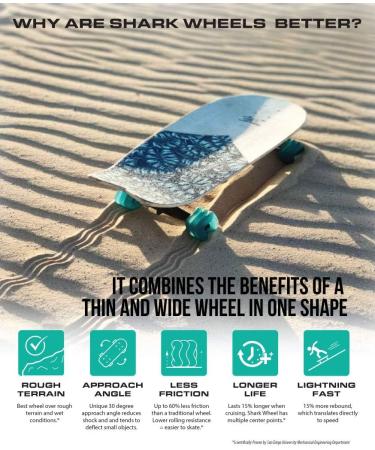 Shark Wheel 60mm 78a DNA Formula Deck Cruising Wheels for Beginners & Adults - California Roll (Pack of 4) Transparent Emerald - Buy Online on SooperMarket.com