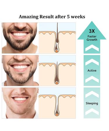 Beard Growth Kit with Derma Roller, Oil, Balm, Comb - Perfect Gift for Men - Fathers Gifts for Dad - Buy Online on SooperMarket.com