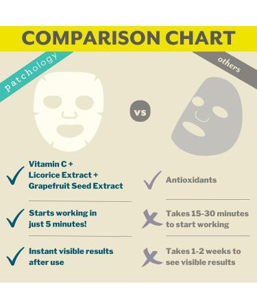 Patchology Brightening Face Masks with Vitamin C - Illuminate Skin Tone & Radiance | Best Sheet Masks for Men & Women (2 Count - Buy Online on SooperMarket.com