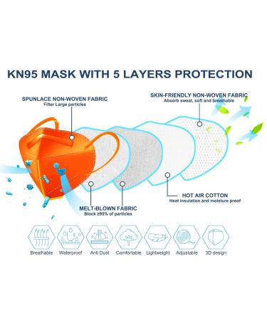 HUHETA KN95 Face Mask 60 Pack 5-Ply Breathable Safety Mask 95% Filter Efficiency - Individually Wrapped, Multicolored Cup Dust Masks - Buy Online on SooperMarket.com