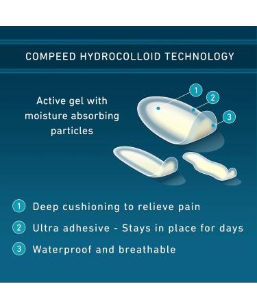 Compeed Blister Care Bandages 12 Ct Mixed Sizes (3 Packs) - Heel & Foot Patches for Prevention & Treatment - Waterproof Packaging - Buy Online on SooperMarket.com